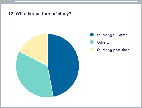 Results of a semi-closed question