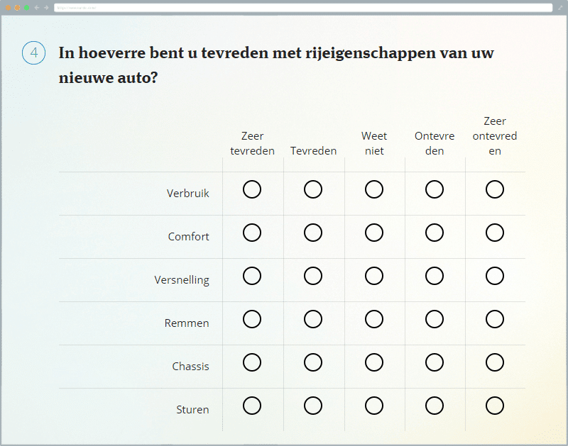Batterij met de Likert-schaal